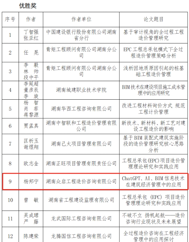 祝贺我司杨工喜获湖南省建设工程造价管理协会2023年度论文优胜奖